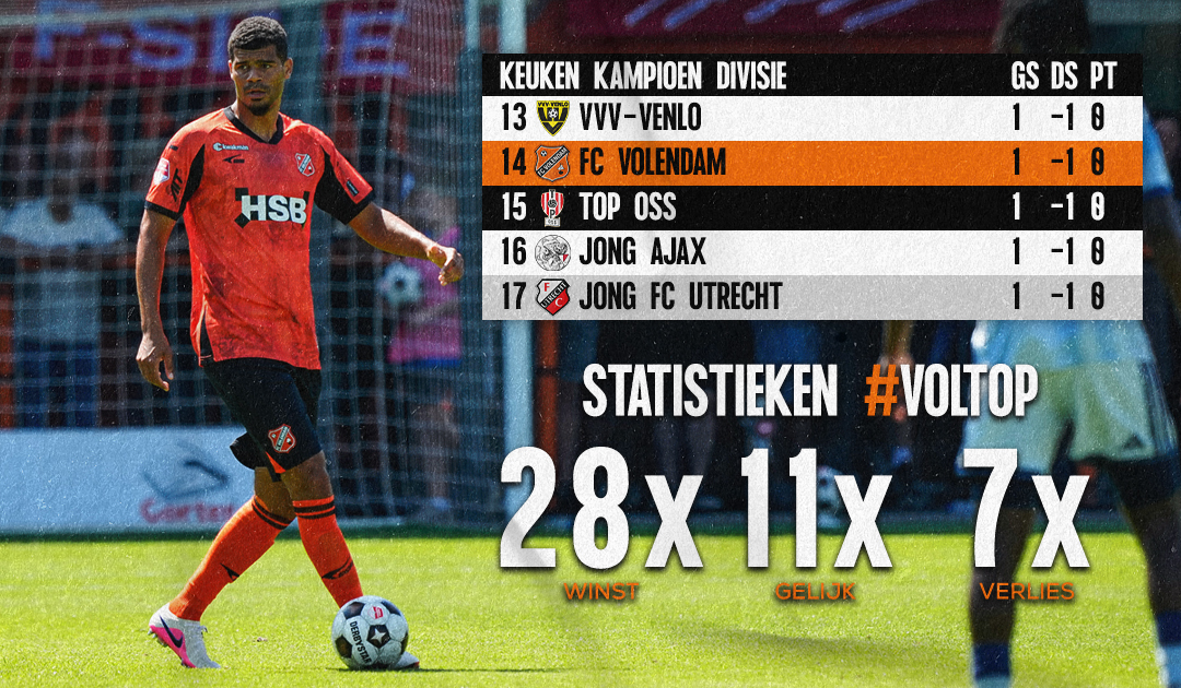 28 zeges in het verleden