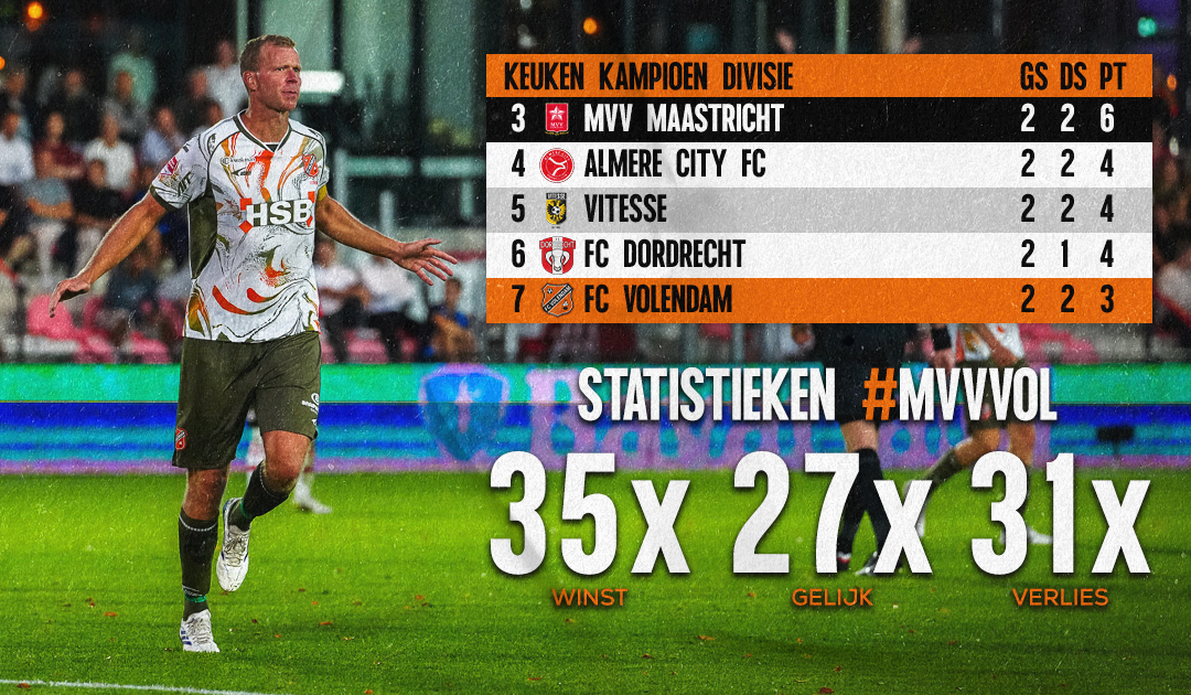 94ste ontmoeting