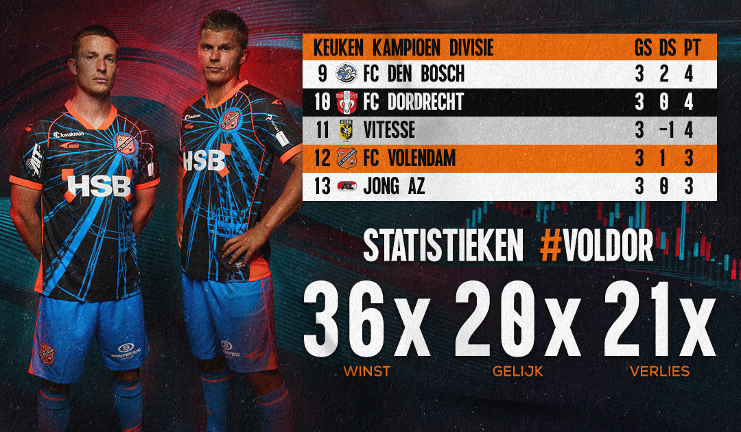 36 overwinningen in het verleden