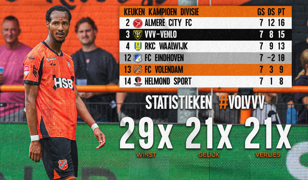 72ste ontmoeting met VVV-Venlo
